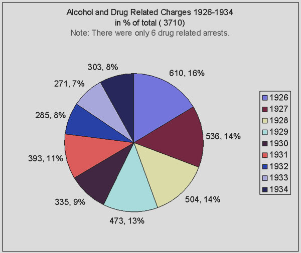 pie chart for above table