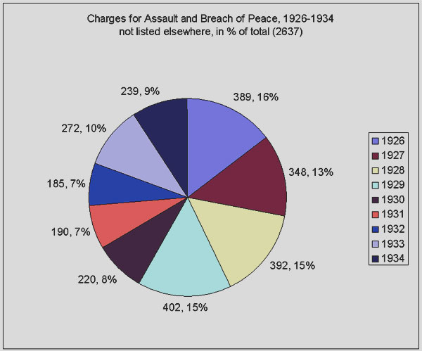 pie chart for above table