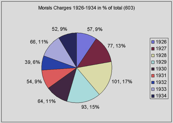 pie chart for above table