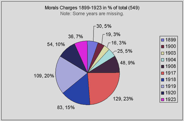 pie chart for above table