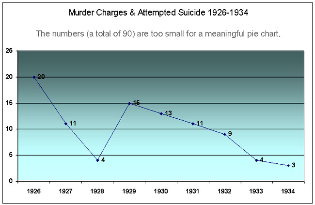 chart related to above