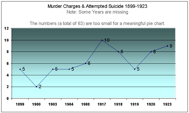 chart related to above