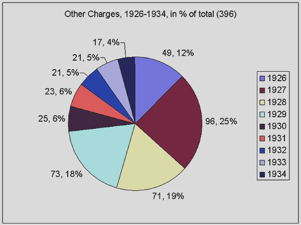 pie chart related to above