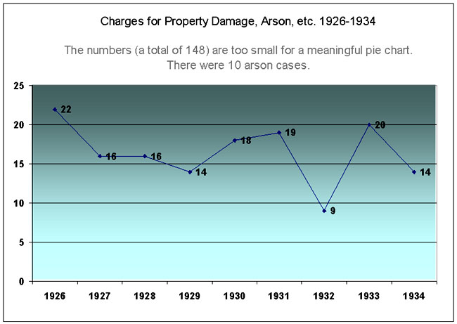 chart related to above