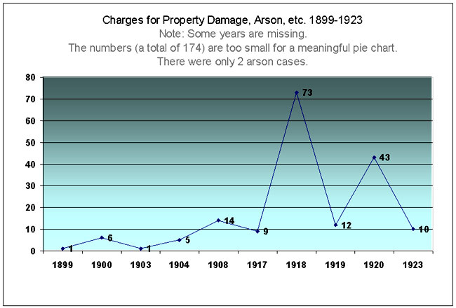 chart related to above