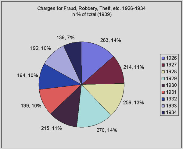 pie chart for above table