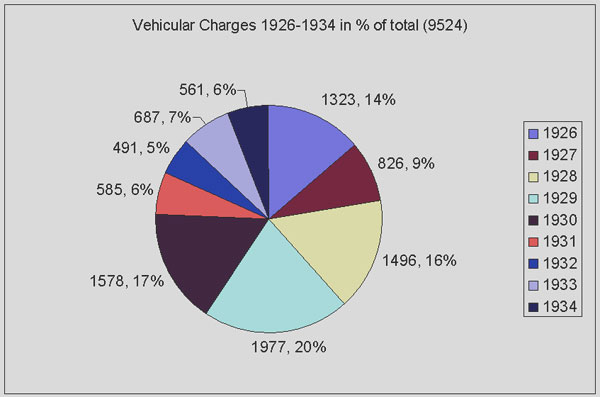 pie chart relatd to above