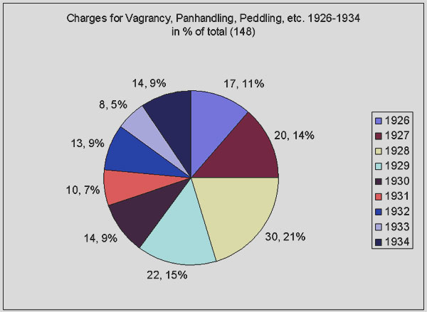 pie chart related to above