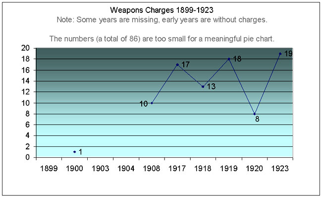 chart related to above